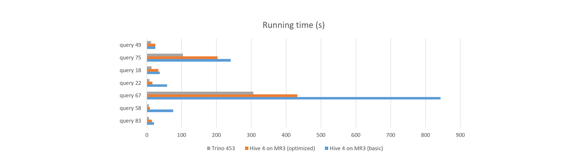 hivemr3.1.12.trino.query-fs8.png